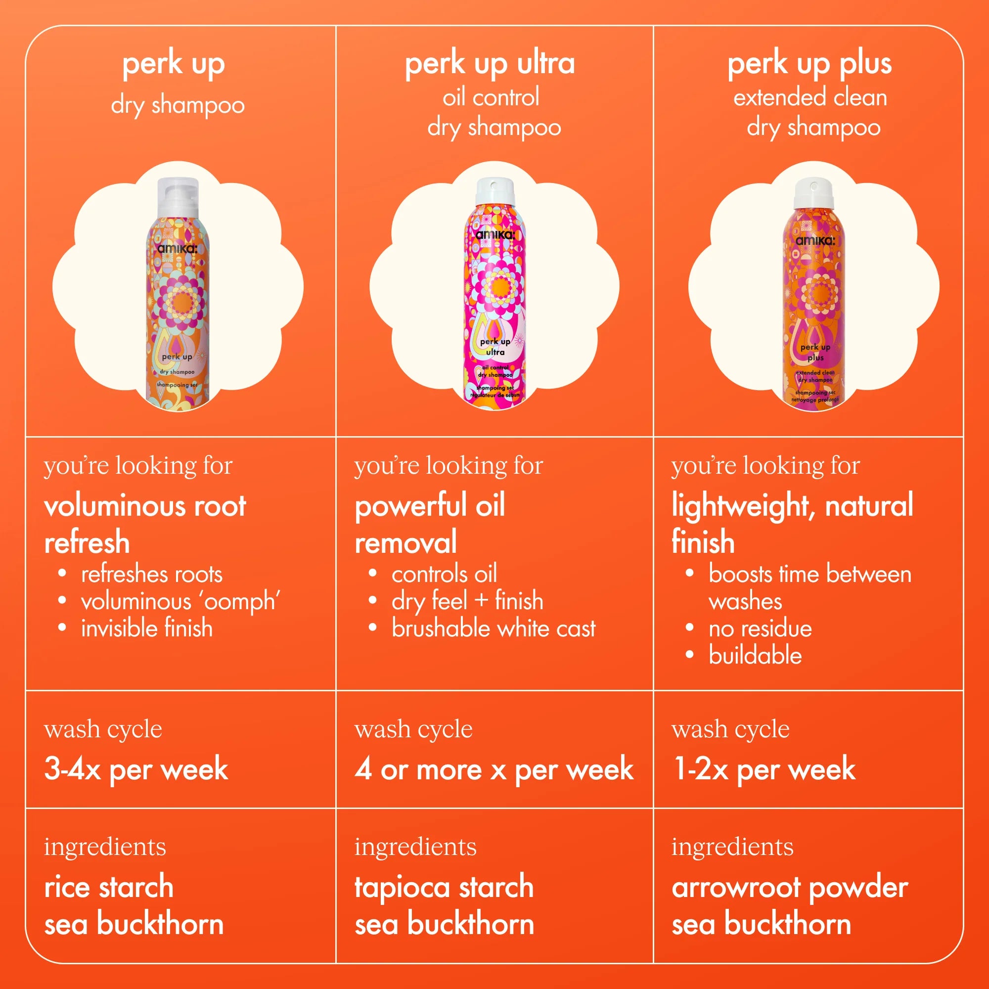 perk up plus extended clean dry shampoo